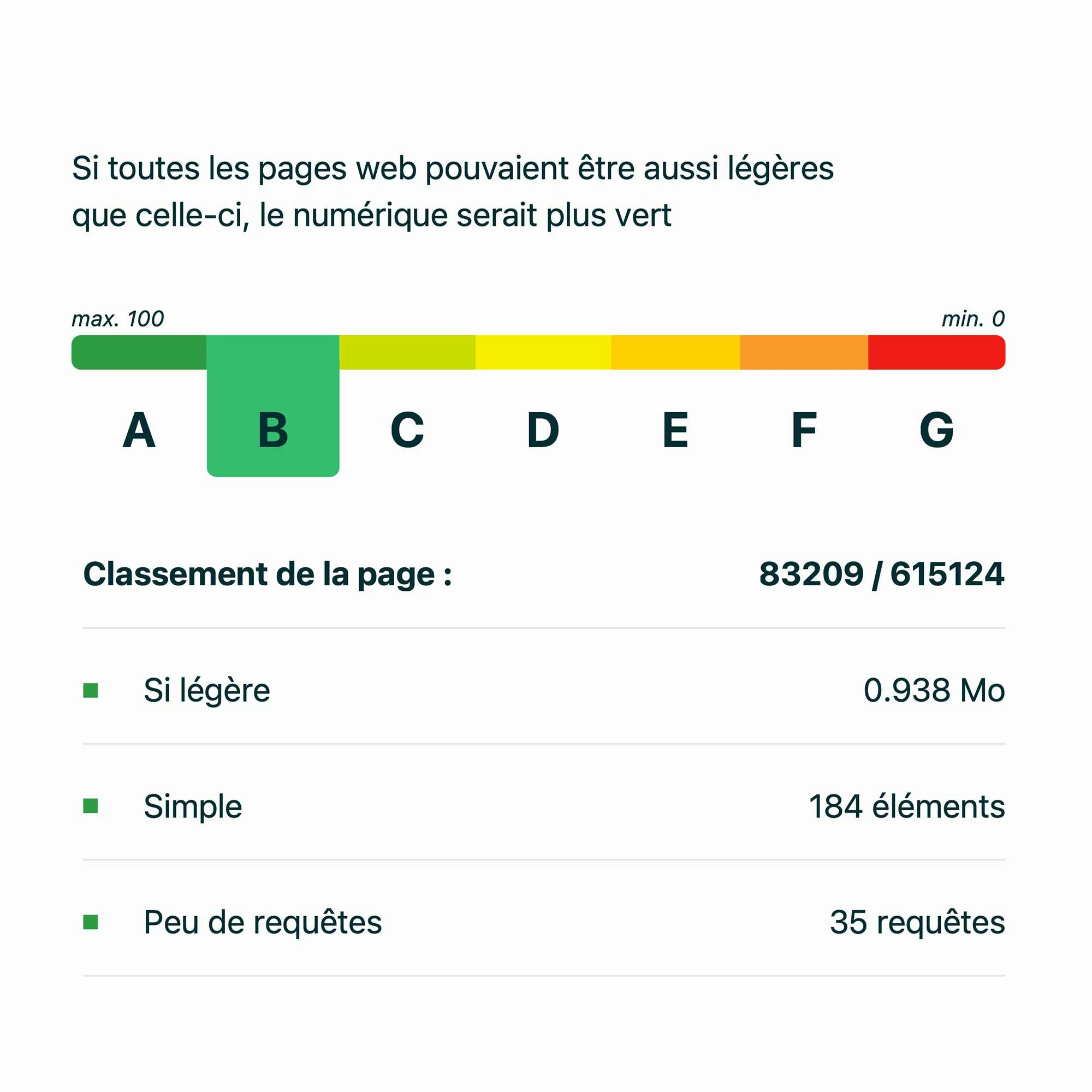 Site web éco-conçu 